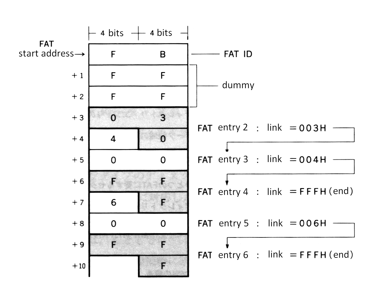 CHAPTER 3 - MSX-DOS | MSX2-Technical-Handbook